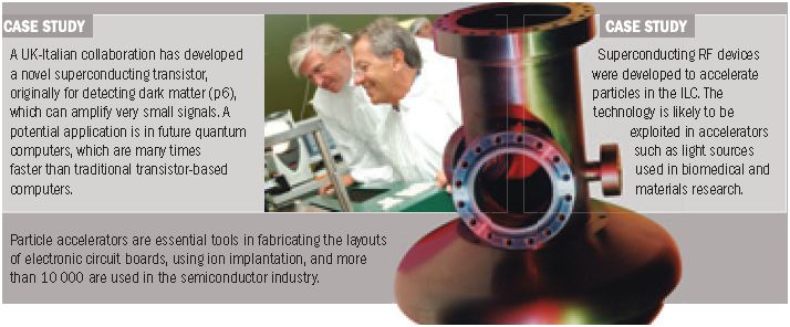 particle physics - why it matters